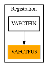 Caller Graph