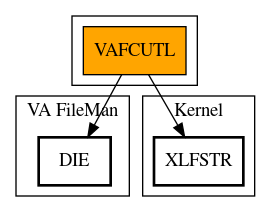 Call Graph