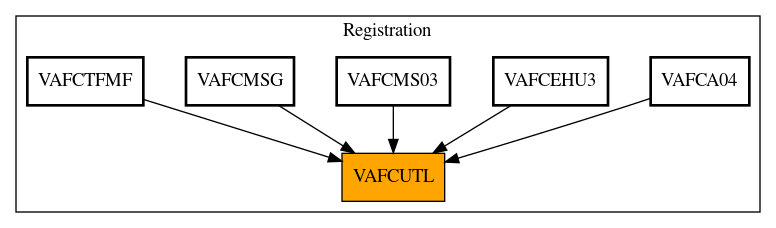 Caller Graph