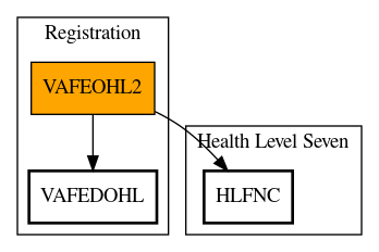 Call Graph