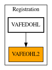 Caller Graph