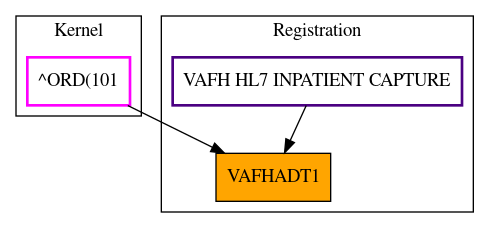 Caller Graph