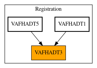 Caller Graph