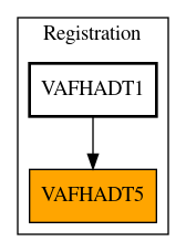 Caller Graph