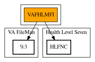 Call Graph