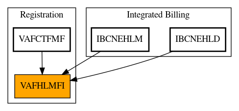 Caller Graph