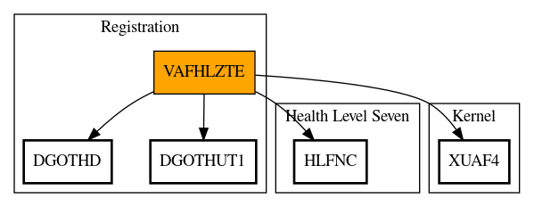 Call Graph