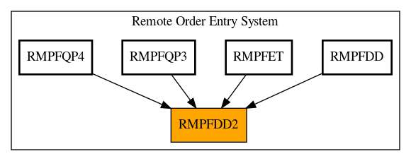 Caller Graph