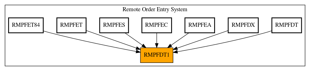 Caller Graph