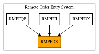 Caller Graph