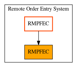 Caller Graph