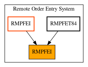 Caller Graph