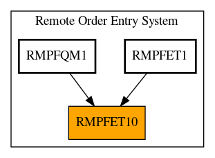 Caller Graph