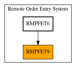 Caller Graph