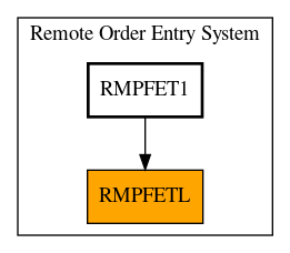 Caller Graph