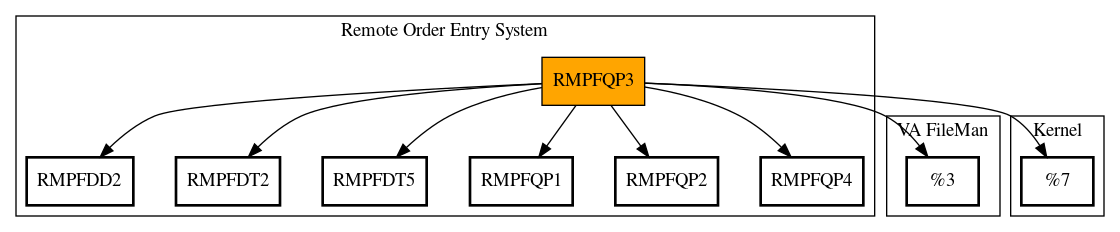 Call Graph