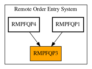 Caller Graph