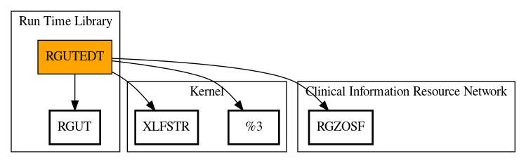 Call Graph