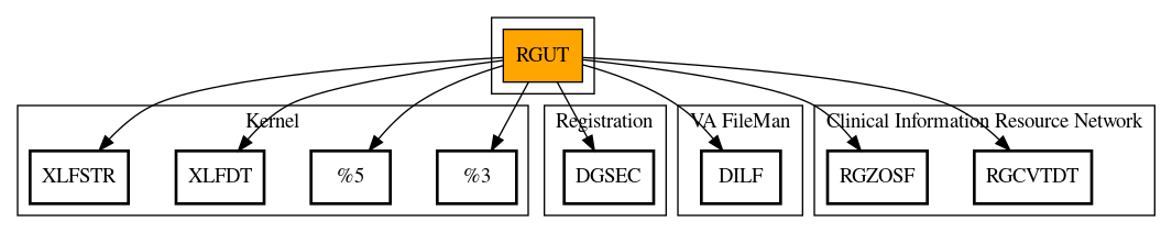 Call Graph