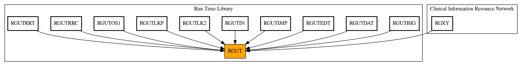 Caller Graph