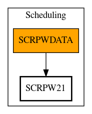 Call Graph