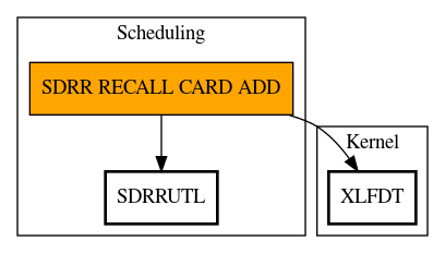 Call Graph