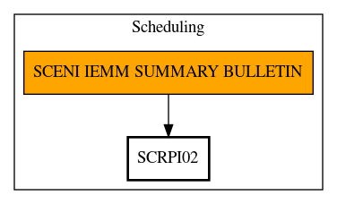 Call Graph