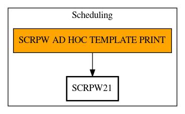 Call Graph