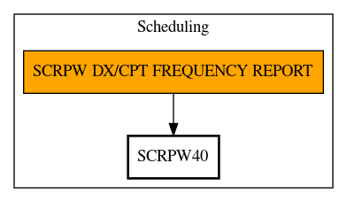 Call Graph