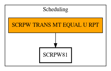 Call Graph