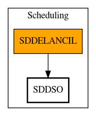 Call Graph