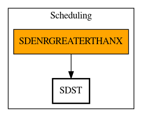 Call Graph