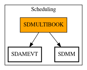 Call Graph