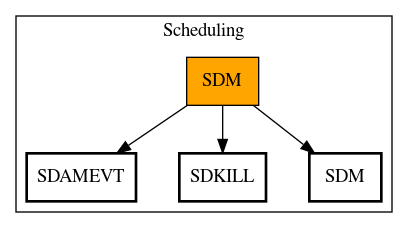 Call Graph