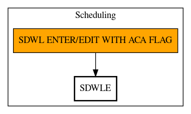 Call Graph