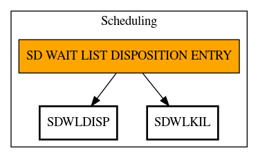 Call Graph