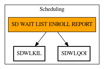 Call Graph