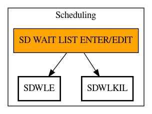 Call Graph