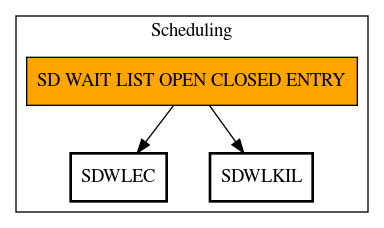 Call Graph