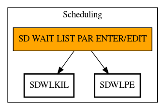 Call Graph