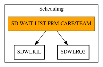 Call Graph