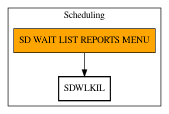 Call Graph