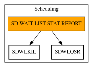 Call Graph