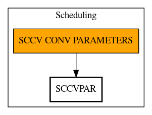 Call Graph