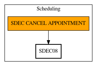 Call Graph