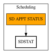 Call Graph