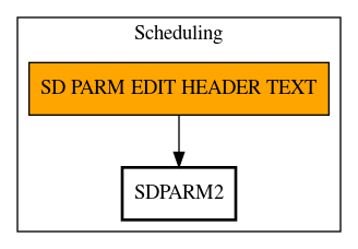 Call Graph