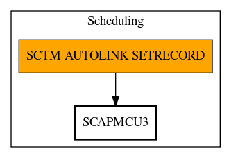 Call Graph