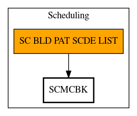 Call Graph