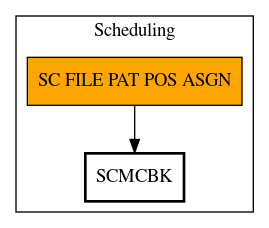 Call Graph